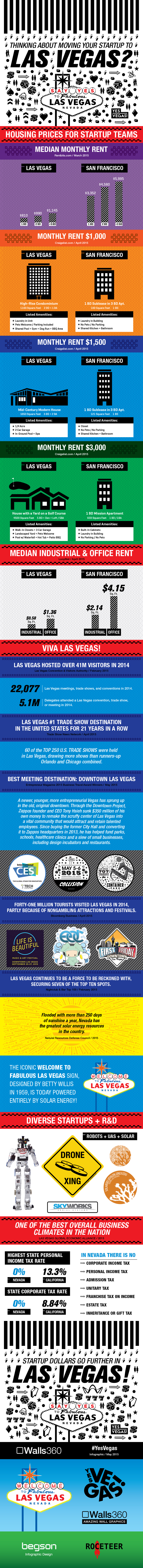 Thinking about moving your startup to Las Vegas? #YesVegas Infographic